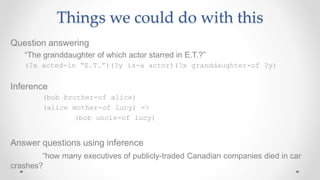 Things we could do with this
Question answering
“The granddaughter of which actor starred in E.T.?”
(?x acted-in “E.T.”)(?y is-a actor)(?x granddaughter-of ?y)
Inference
(bob brother-of alice)
(alice mother-of lucy) =>
(bob uncle-of lucy)
Answer questions using inference
“how many executives of publicly-traded Canadian companies died in car
crashes?
 