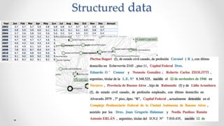 Structured data
 