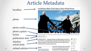 Article Metadata
headline
photo
photo caption
byline
photo credit
publication date
dateline
article body
related articles
 