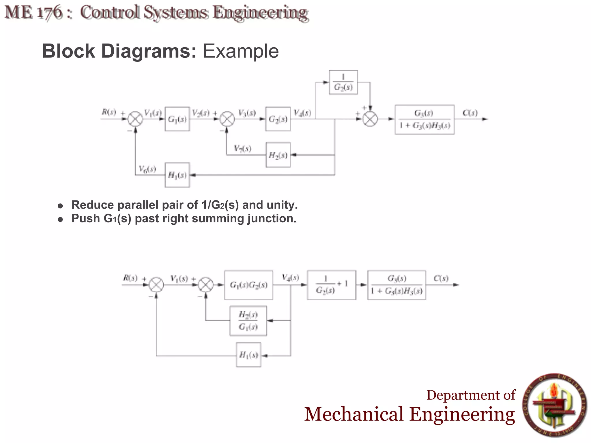 Block Diagrams: Example




  Reduce parallel pair of 1/G2(s) and unity.
  Push G1(s) past right summing junction.




                                                           Department of
                                               Mechanical Engineering
 