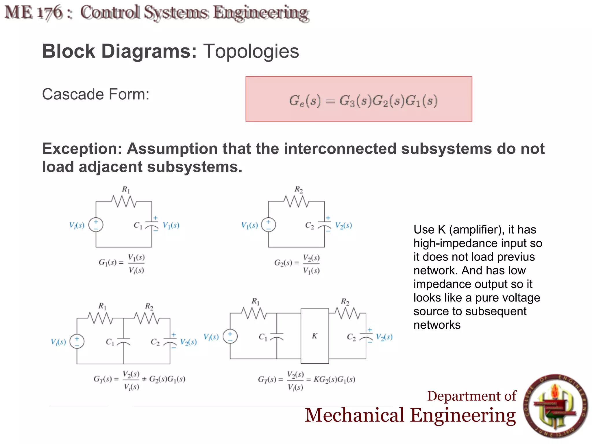 Block Diagrams: Topologies

Cascade Form:


Exception: Assumption that the interconnected subsystems do not
load adjacent subsystems.


                                              Use K (amplifier), it has
                                              high-impedance input so
                                              it does not load previus
                                              network. And has low
                                              impedance output so it
                                              looks like a pure voltage
                                              source to subsequent
                                              networks




                                                Department of
                                Mechanical Engineering
 