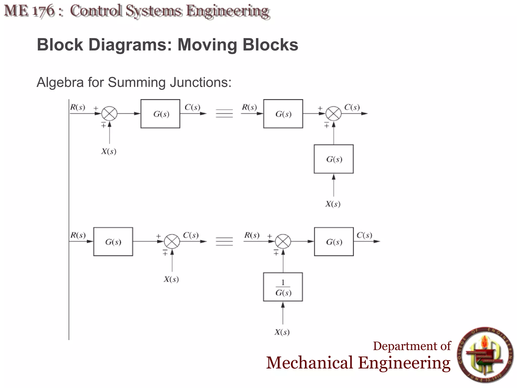 Block Diagrams: Moving Blocks

Algebra for Summing Junctions:




                                             Department of
                                 Mechanical Engineering
 