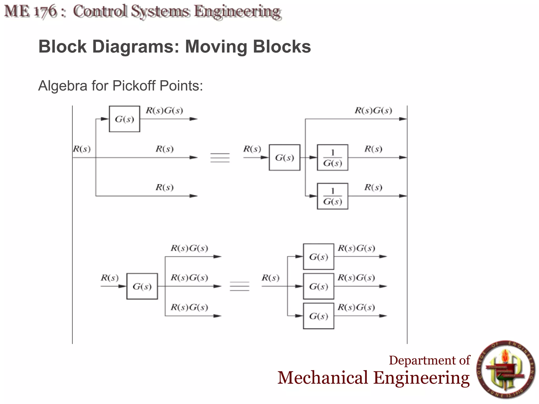 Block Diagrams: Moving Blocks

Algebra for Pickoff Points:




                                          Department of
                              Mechanical Engineering
 