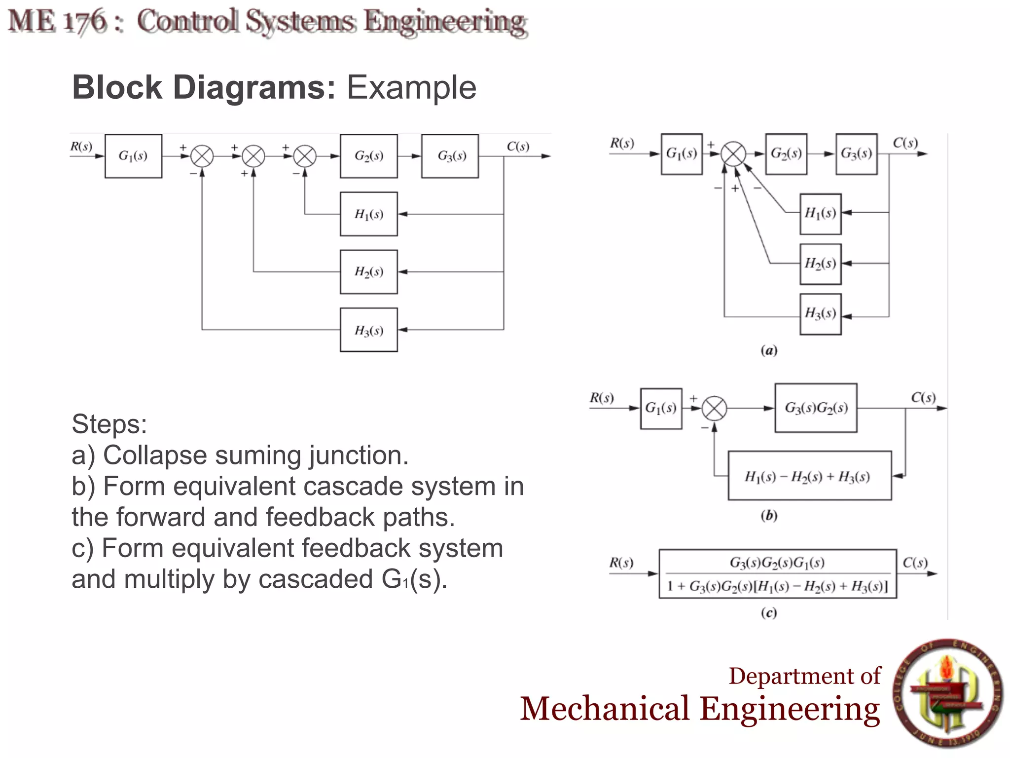 Block Diagrams: Example




Steps:
a) Collapse suming junction.
b) Form equivalent cascade system in
the forward and feedback paths.
c) Form equivalent feedback system
and multiply by cascaded G1(s).


                                               Department of
                                   Mechanical Engineering
 