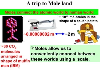 A trip to Mole land
Moles connect the atomic world to human world
Moles allow us to
conveniently connect between
these worlds using a scale.
~30 CO2
molecules
arranged in
shape of muffin
man (IBM)
~0.00000002 m
~ 1027
molecules in the
shape of a couch potato
~2 m
 