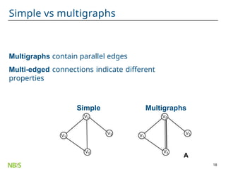 Lecture_9_Network_topology_Analysis.pptx