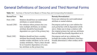 Comprehensive Guide to Database Normalization and Normal Forms | PDF