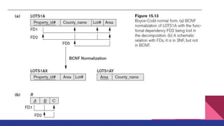 Comprehensive Guide to Database Normalization and Normal Forms | PDF