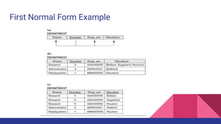 Comprehensive Guide to Database Normalization and Normal Forms | PDF