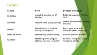 Deviation Writing Principles Photo Examples Understanding Norm and Deviation in Stylistics: Language Rules and ...