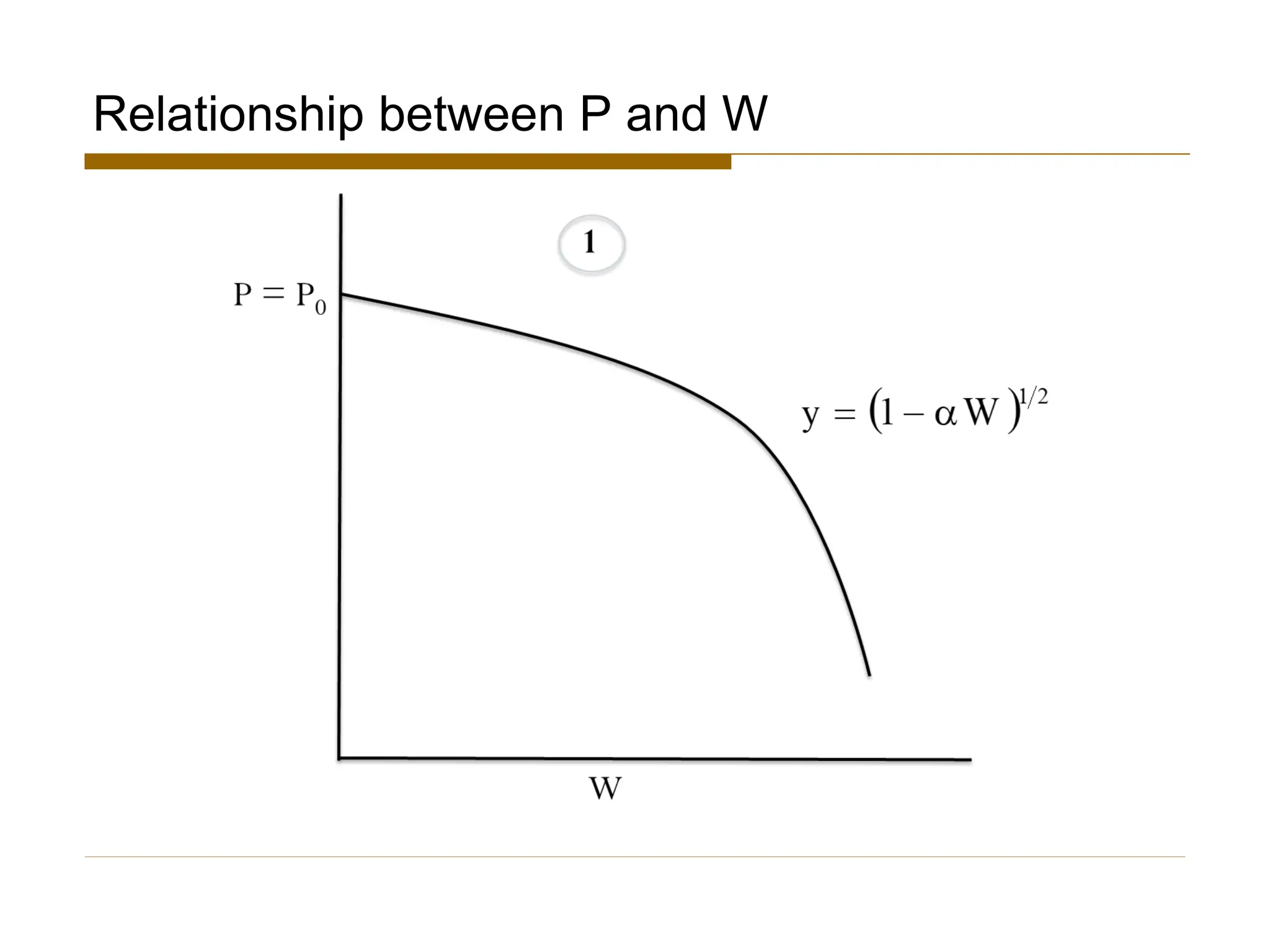 Relationship between P and W
 