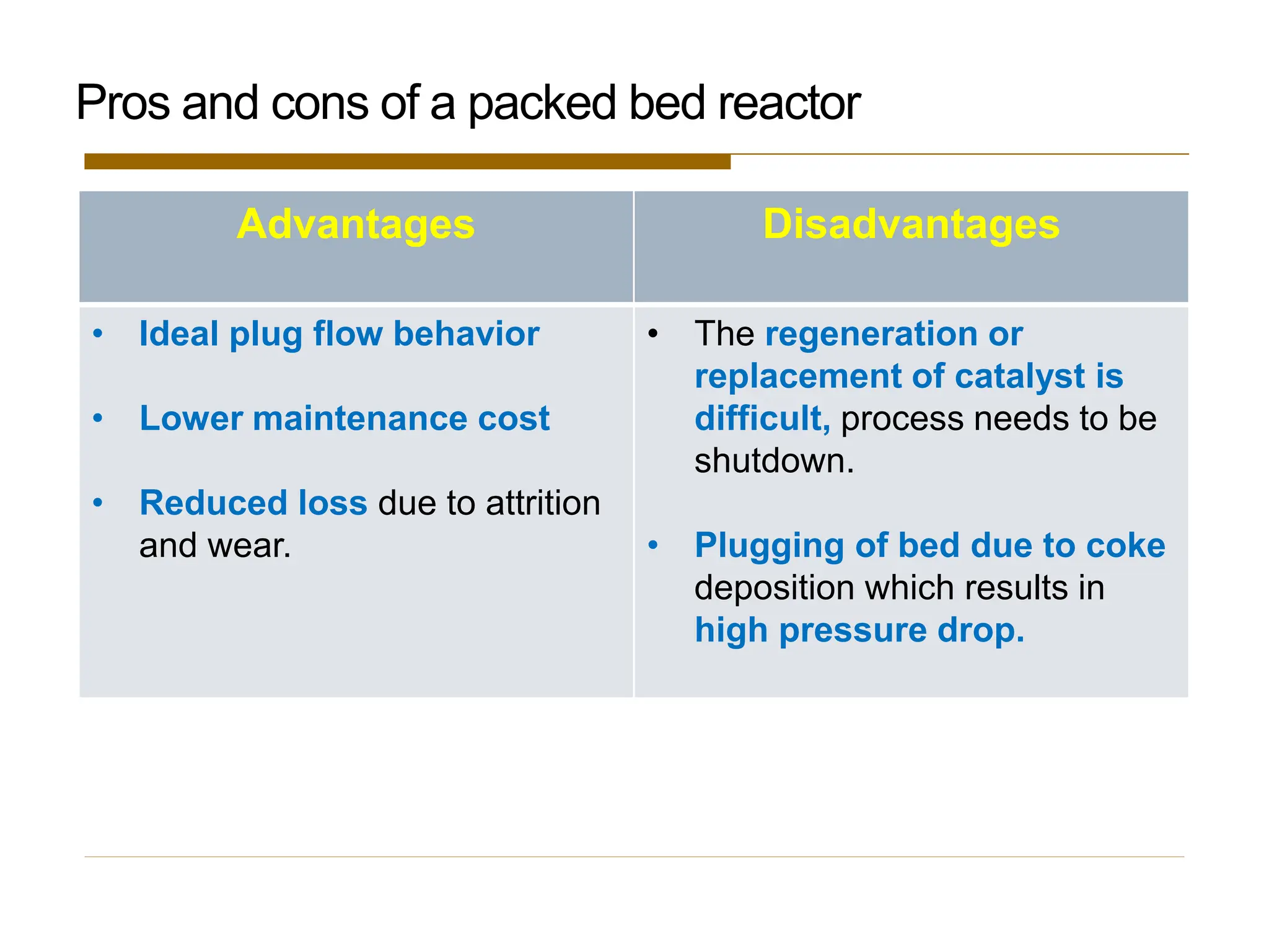 Pros and cons of a packed bed reactor
Advantages Disadvantages
• Ideal plug flow behavior
• Lower maintenance cost
• Reduced loss due to attrition
and wear.
• The regeneration or
replacement of catalyst is
difficult, process needs to be
shutdown.
• Plugging of bed due to coke
deposition which results in
high pressure drop.
 