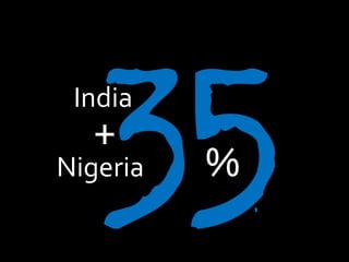 India
%
+
Nigeria
 