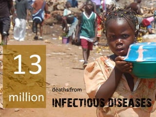 13
million
deaths from
infectious diseases
 