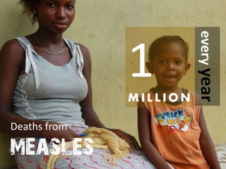 Deaths from
measles
1MIL L ION
everyyear
 