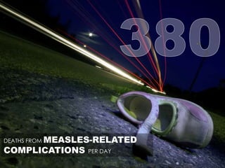 DEATHS FROM MEASLES-RELATED
COMPLICATIONS PER DAY
 