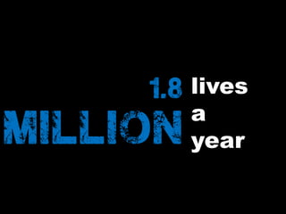 1.8
million
lives
a
year
 