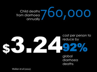 760,000Child deaths
from diarrhoea
annually
Walker et al (2011):
$3.24
cost per person to
reduce by
92%
global
diarrhoea
deaths
 