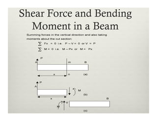 Lecture 9 shear force and bending moment in beams | PDF