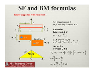 Lecture 9 shear force and bending moment in beams | PDF