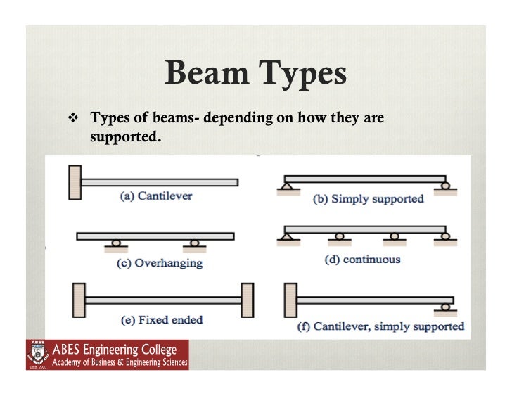 Lecture 9 shear force and bending moment in beams