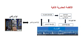 ‫رقمي‬ ‫توأم‬
‫الذكية‬ ‫الحضرية‬ ‫األنظمة‬
‫الكوارث‬
 