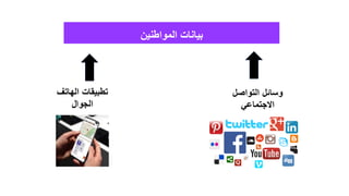 ‫المواطنين‬ ‫بيانات‬
‫التواصل‬ ‫وسائل‬
‫االجتماعي‬
‫الهاتف‬ ‫تطبيقات‬
‫الجوال‬
 