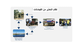 ‫الفيضانات‬ ‫من‬ ‫التحذير‬ ‫نظام‬
 