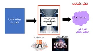 ‫البيانات‬ ‫تحليل‬
‫البيانات‬ ‫تحليل‬
‫والبيانات‬ ‫اللحظية‬
‫السابقة‬
‫ذكية‬ ‫خدمات‬
‫إلدارة‬ ‫بيانات‬
‫الكوارث‬
‫االصطناعي‬ ‫الذكاء‬
‫الكبيرة‬ ‫البيانات‬
‫على‬ ‫القدرة‬
‫والتكي‬ ‫التخفيف‬
‫ف‬
 
