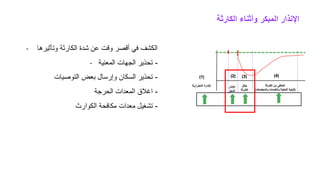 - ‫وتأثيرها‬ ‫الكارثة‬ ‫شدة‬ ‫عن‬ ‫وقت‬ ‫أقصر‬ ‫في‬ ‫الكشف‬
- -
‫المعنية‬ ‫الجهات‬ ‫تحذير‬
-
‫التوصيات‬ ‫بعض‬ ‫وإرسال‬ ‫السكان‬ ‫تحذير‬
-
‫الحرجة‬ ‫المعدات‬ ‫اغالق‬
-
‫الكوارث‬ ‫مكافحة‬ ‫معدات‬ ‫تشغيل‬
‫الكارثة‬ ‫وأثناء‬ ‫المبكر‬ ‫اإلنذار‬
 