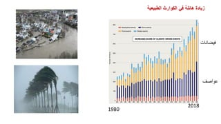 ‫الطبيعية‬ ‫الكوارث‬ ‫في‬ ‫هائلة‬ ‫زيادة‬
‫عواصف‬
‫فيضانات‬
2018
1980
 