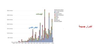 ‫جسيمة‬ ‫أضرار‬
 