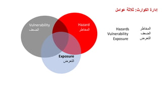 Hazards
Vulnerability
Exposure
‫المخاطر‬
‫الضعف‬
‫التعرض‬
‫الكوارث‬ ‫إدارة‬
:
‫عوامل‬ ‫ثالثة‬
Hazard
‫المخاطر‬
Vulnerability
‫الضعف‬
Exposure
‫التعرض‬
 