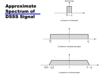 Lecture spread spectrum | PPTX