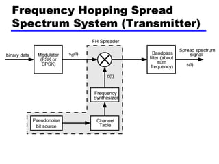 Lecture spread spectrum | PPTX