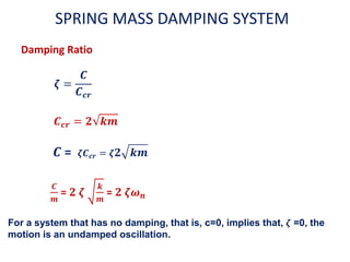 Spring Dumping System Lecture_9_Spring_Mass_Damping_System.pdf