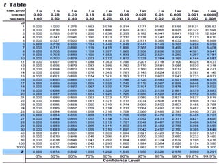 Lecture 9 t-test for one sample.pptx