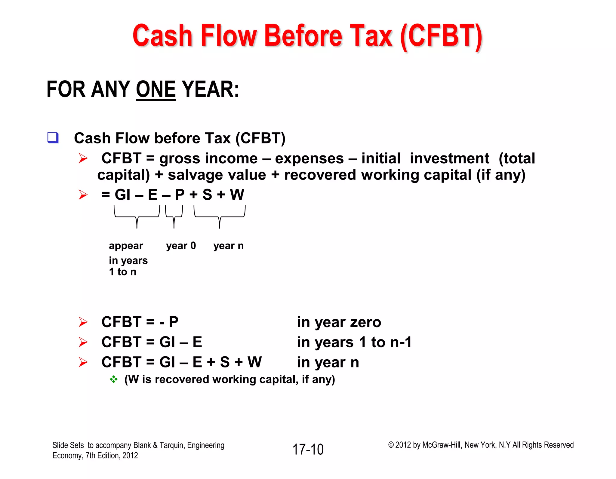 Cash Flow Before Tax (CFBT)
FOR ANY ONE YEAR:
 Cash Flow before Tax (CFBT)
 CFBT = gross income – expenses – initial investment (total
capital) + salvage value + recovered working capital (if any)
 = GI – E – P + S + W
appear year 0 year n
in years
1 to n
 CFBT = - P in year zero
 CFBT = GI – E in years 1 to n-1
 CFBT = GI – E + S + W in year n
 (W is recovered working capital, if any)
Slide Sets to accompany Blank & Tarquin, Engineering
Economy, 7th Edition, 2012 17-10 © 2012 by McGraw-Hill, New York, N.Y All Rights Reserved
 