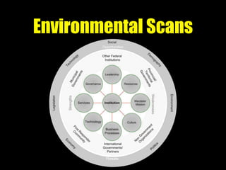 Environmental Scans
 