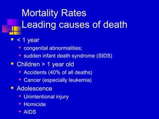 Mortality Rates
        Leading causes of death
   < 1 year
       congenital abnormalities;
       sudden infant death syndrome (SIDS)
   Children > 1 year old
       Accidents (40% of all deaths)
       Cancer (especially leukemia)
   Adolescence
       Unintentional injury
       Homicide
       AIDS
 