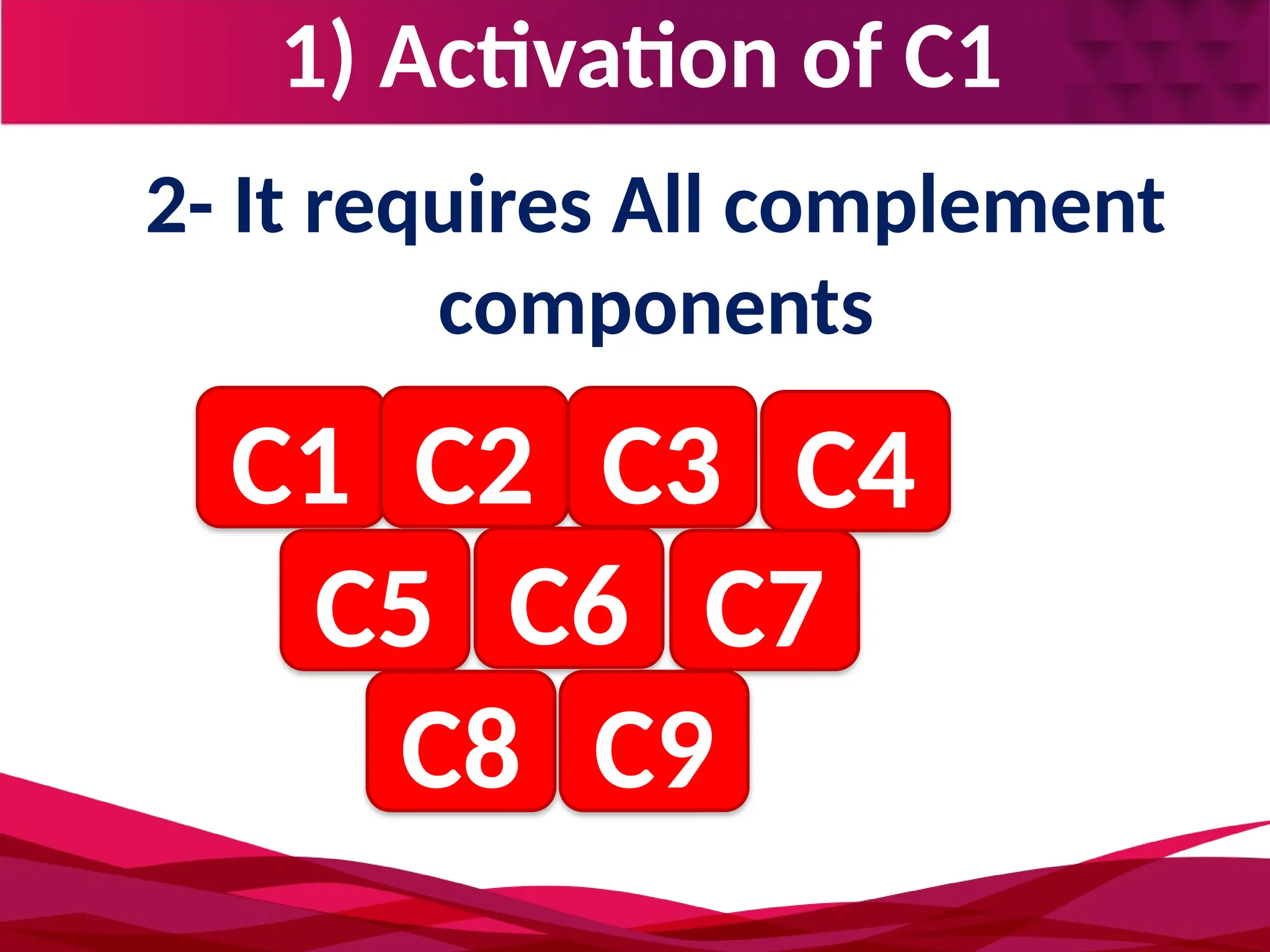 1) Activation of C1
2- It requires All complement
components
C1 C2 C3 C4
C5 C6 C7
C8 C9
 