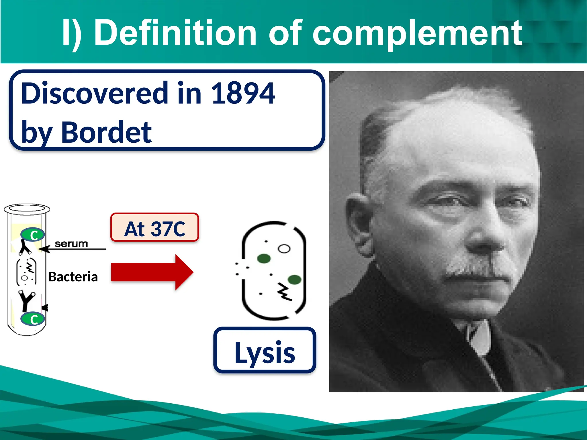 I) Definition of complement
Discovered in 1894
by Bordet
At 37C
C
C
Bacteria
Lysis
 