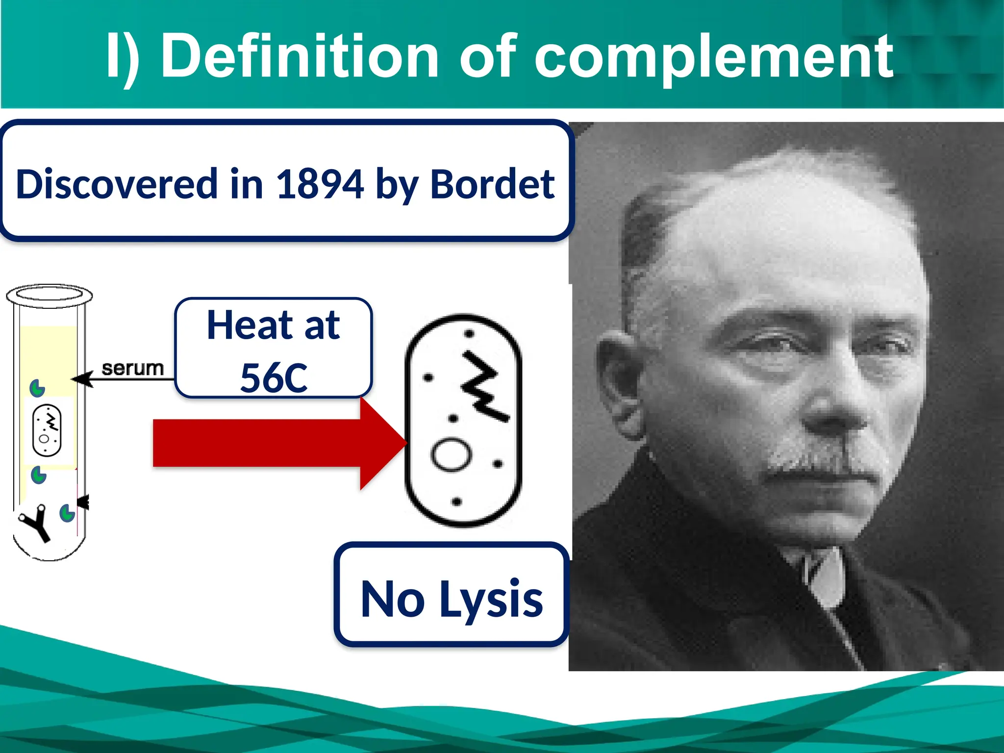 I) Definition of complement
Discovered in 1894 by Bordet
No Lysis
Heat at
56C
 