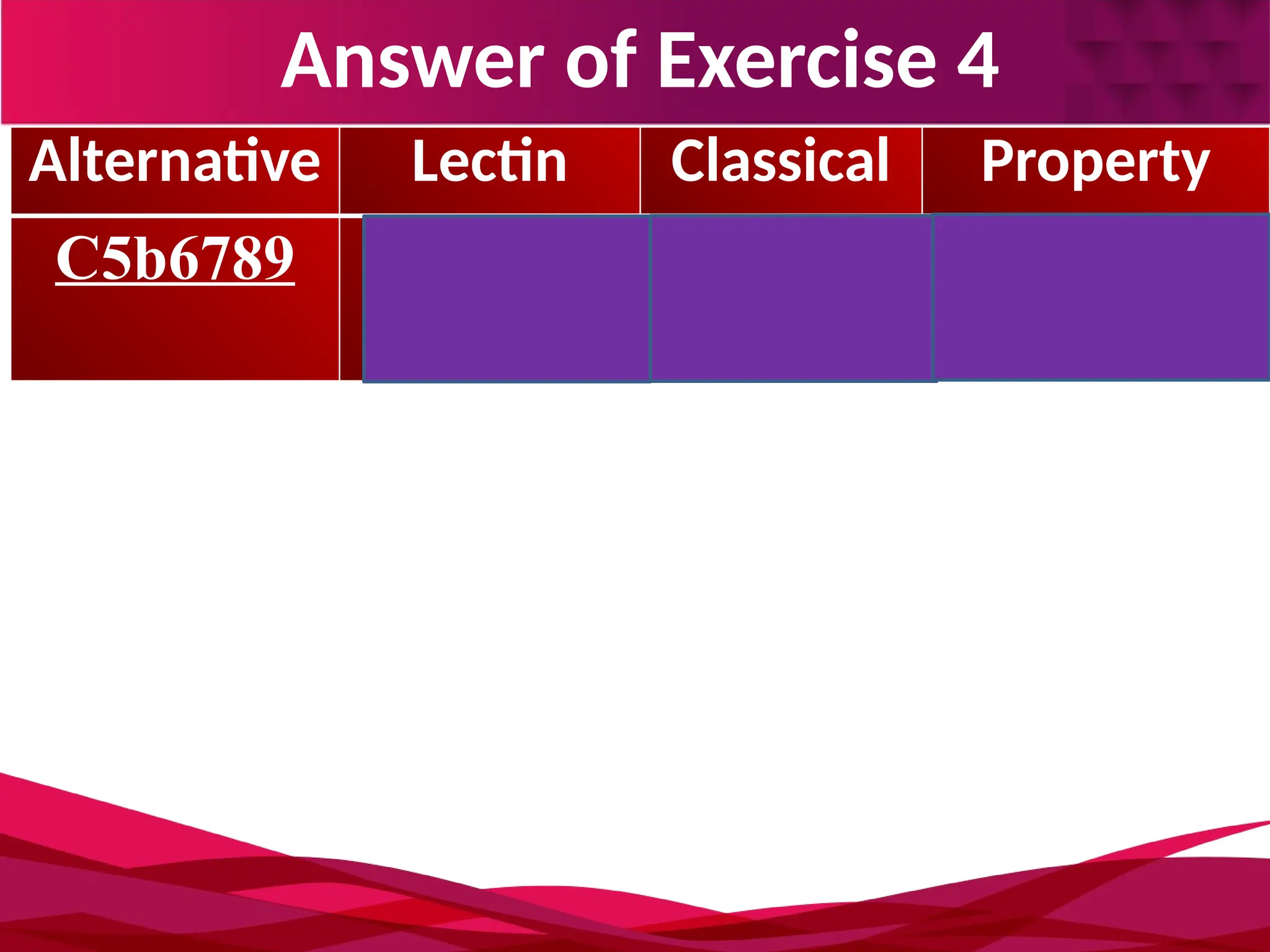 Answer of Exercise 4
Alternative Lectin Classical Property
C5b6789 C5b6789 C5b6789 8) MAC
formation
 
