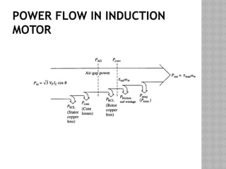 Lecture_9_Three_Phase_Induction_Machine_Intro.pptx