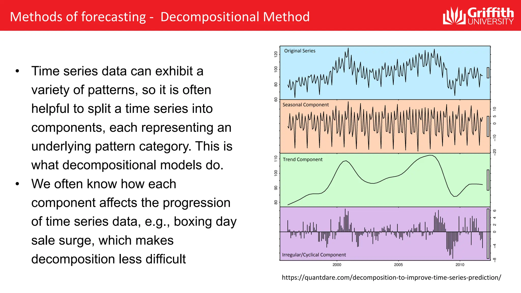Methods of forecasting - Decompositional Method
• Time series data can exhibit a
variety of patterns, so it is often
helpful to split a time series into
components, each representing an
underlying pattern category. This is
what decompositional models do.
• We often know how each
component affects the progression
of time series data, e.g., boxing day
sale surge, which makes
decomposition less difficult
https://quantdare.com/decomposition-to-improve-time-series-prediction/
 