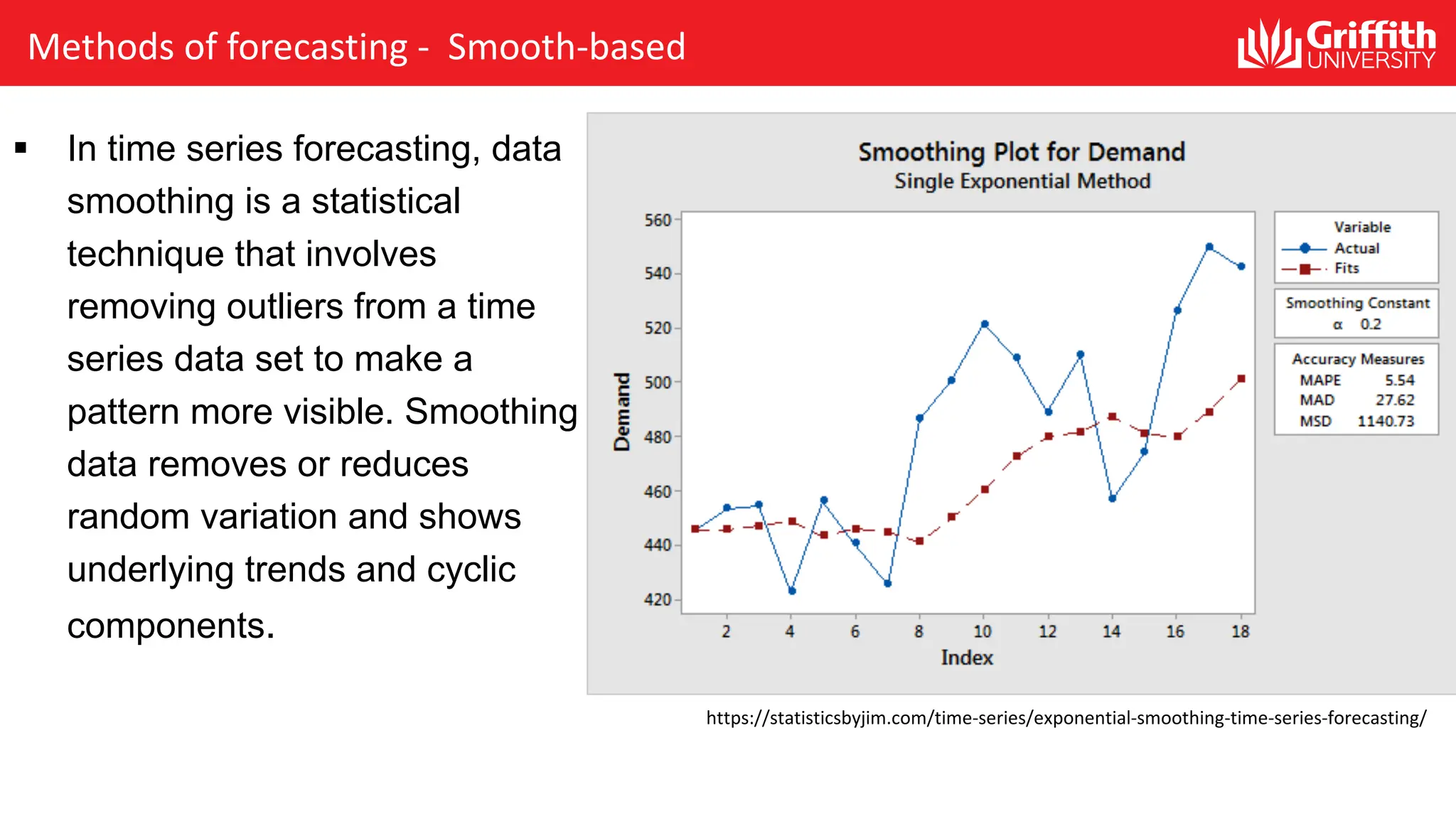 § In time series forecasting, data
smoothing is a statistical
technique that involves
removing outliers from a time
series data set to make a
pattern more visible. Smoothing
data removes or reduces
random variation and shows
underlying trends and cyclic
components.
Methods of forecasting - Smooth-based
https://statisticsbyjim.com/time-series/exponential-smoothing-time-series-forecasting/
 