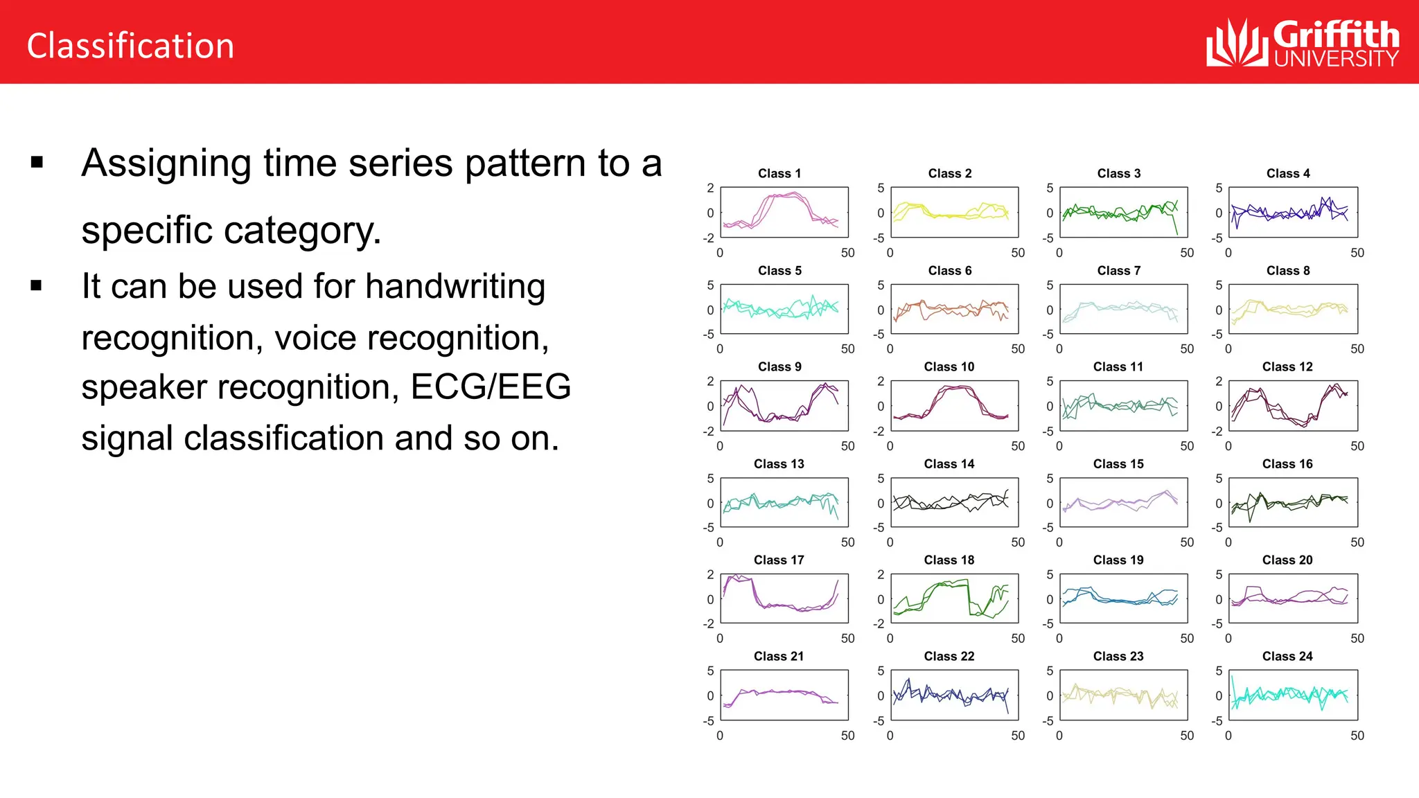 Classification
§ Assigning time series pattern to a
specific category.
§ It can be used for handwriting
recognition, voice recognition,
speaker recognition, ECG/EEG
signal classification and so on.
 