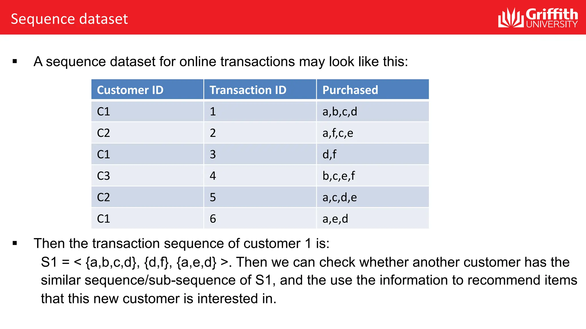 Sequence dataset
§ A sequence dataset for online transactions may look like this:
§ Then the transaction sequence of customer 1 is:
S1 = < {a,b,c,d}, {d,f}, {a,e,d} >. Then we can check whether another customer has the
similar sequence/sub-sequence of S1, and the use the information to recommend items
that this new customer is interested in.
Customer ID Transaction ID Purchased
C1 1 a,b,c,d
C2 2 a,f,c,e
C1 3 d,f
C3 4 b,c,e,f
C2 5 a,c,d,e
C1 6 a,e,d
 