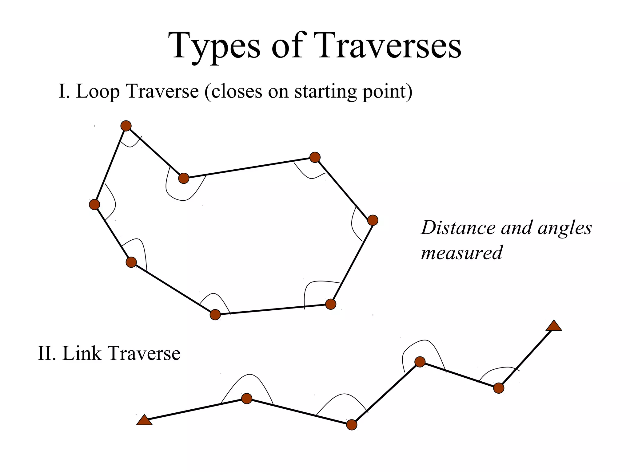 Lecture9 traverse | PPT